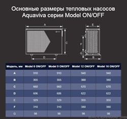 Тепловой насос Aquaviva Model 18 / инвертор / тепло - холод, 18,1 кВт, -10С, WiFi / до 90 м3 - AVM-FI 18RW / потребление 0.27-2.81 кВт - 220 В - фото 129596