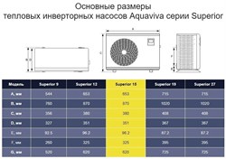 Тепловой насос Aquaviva Model 18 / инвертор / тепло - холод, 18,1 кВт, -10С, WiFi / до 90 м3 - AVM-FI 18RW / потребление 0.27-2.81 кВт - 220 В - фото 129599