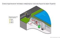 Тепловой насос Aquaviva Model 9 (потребление 1.5 кВт, теплоотдача 9, кВт, 220 В) арт. ON9RW / до 40 м3 - фото 129719