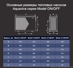 Тепловой насос Aquaviva Model 9 / инвертор / тепло - холод, 9,5 кВт, -10С, WiFi / до 40 м3 - AVM-FI 9RW / потребление 0.11-1.52 кВт - 220 В - фото 129809