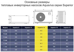 Тепловой насос Aquaviva Model 9 / инвертор / тепло - холод, 9,5 кВт, -10С, WiFi / до 40 м3 - AVM-FI 9RW / потребление 0.11-1.52 кВт - 220 В - фото 129812