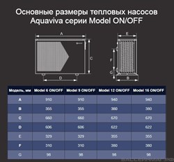 Тепловой насос Aquaviva Model 11 / инвертор / тепло - холод, 11,5 кВт, -10С, WiFi /  до 55 м3 - AVM-FI 11RW / потребление 0.17-1.74 кВт - 220 В - фото 130303