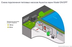 Тепловой насос Aquaviva Model 11 / инвертор / тепло - холод, 11,5 кВт, -10С, WiFi /  до 55 м3 - AVM-FI 11RW / потребление 0.17-1.74 кВт - 220 В - фото 130305