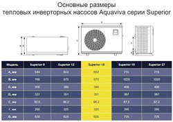 Тепловой насос Aquaviva Model 11 / инвертор / тепло - холод, 11,5 кВт, -10С, WiFi /  до 55 м3 - AVM-FI 11RW / потребление 0.17-1.74 кВт - 220 В - фото 130306