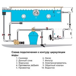 Электронагреватель пластиковый с датчиком потока Pahlen (9 кВт) / до 25 м3 - фото 130326