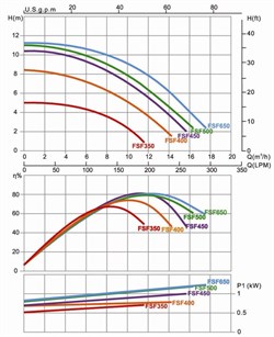 Песочный насос-фильтр Aquaviva, FSF400-6W / 8100 л.ч / песок 45 кг / до 34м³ / FSF450 - фото 130561