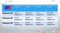 Водонагреватель для бассейна Termopool / Термопул Volcano Lite Grid 40 (мощность 45кВт. спираль 31метр, 20 витков, 83кг) - фото 130943