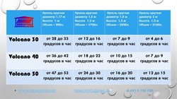 Водонагреватель для бассейна Termopool / Термопул Volcano Pro 50 Bronze (мощность 55 кВт. спираль 37 метров, 24 витка, 108 кг) - фото 130947