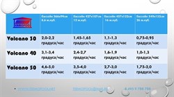 Водонагреватель для бассейна Termopool / Термопул Volcano Pro 50 Bronze (мощность 55 кВт. спираль 37 метров, 24 витка, 108 кг) - фото 130948