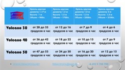 Водонагреватель для бассейна Termopool / Термопул Volcano Pro 30 Bronze (мощность 35 кВт., спираль 25 метров, 16 витков, 88кг) - фото 130979