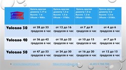 Водонагреватель для бассейна Termopool / Термопул Volcano Pro 40 Bronze (мощность 45кВт. спираль 31 метров, 20 витков, 98 кг) - фото 131025